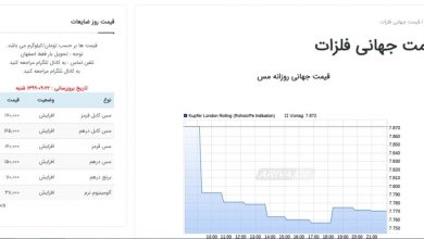 افزایش قیمت جهانی مس